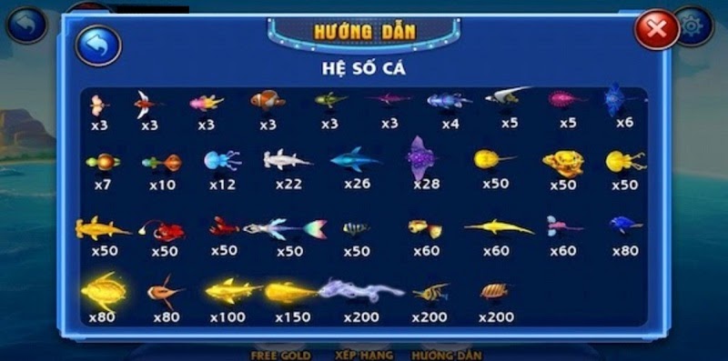 Hệ số cá tại game bắn cá Weme Club